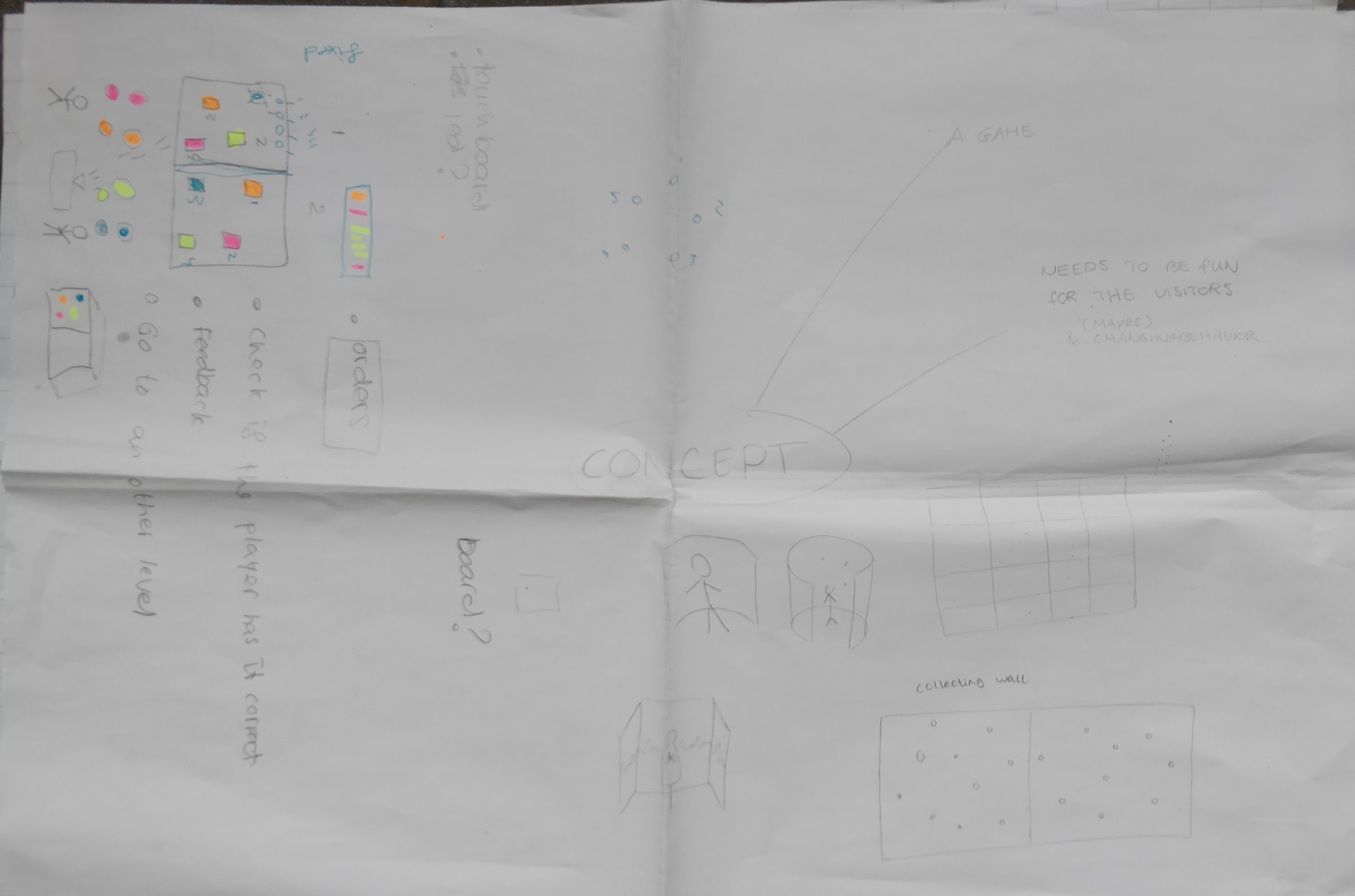 concept to paper