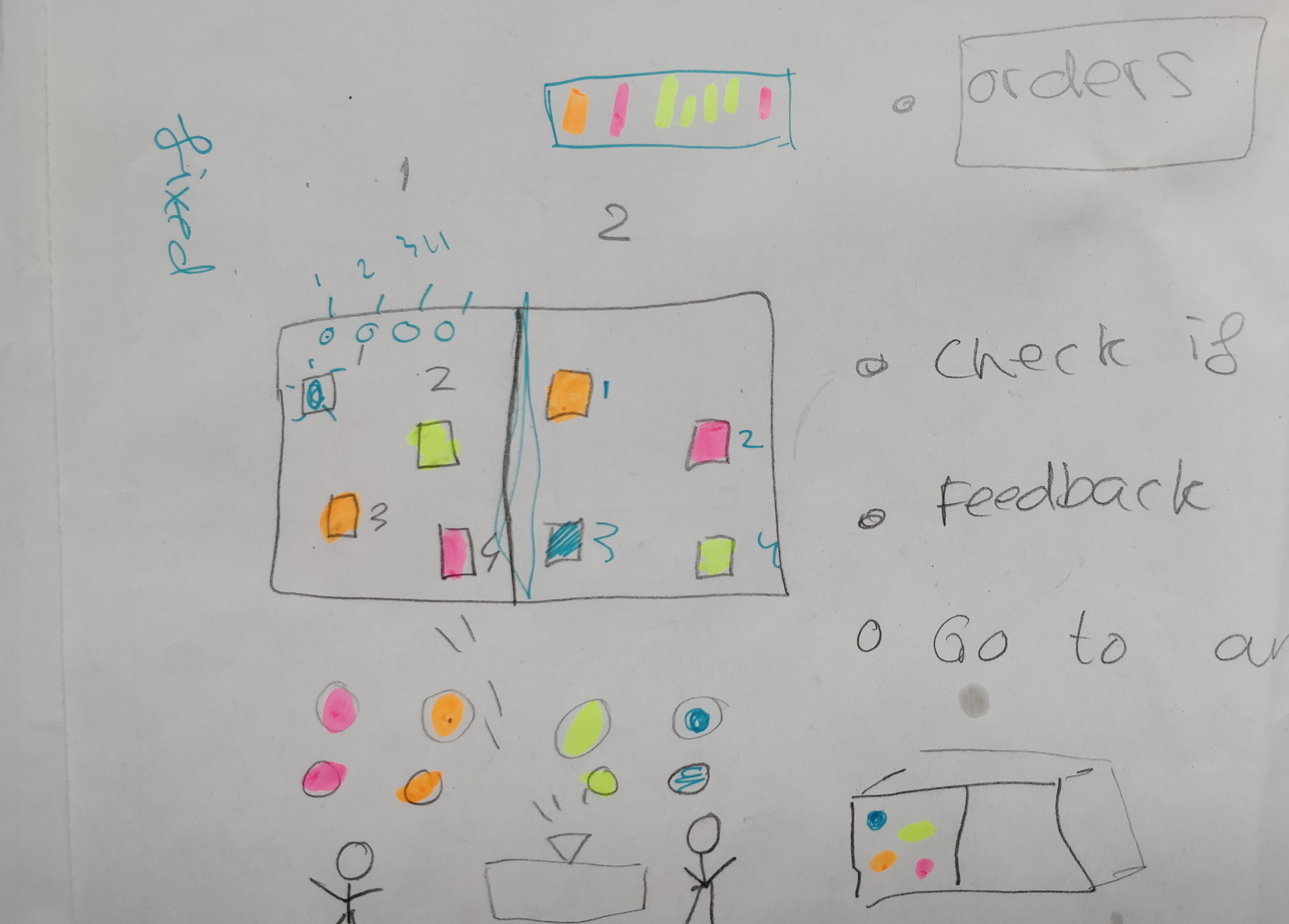 concept to paper
